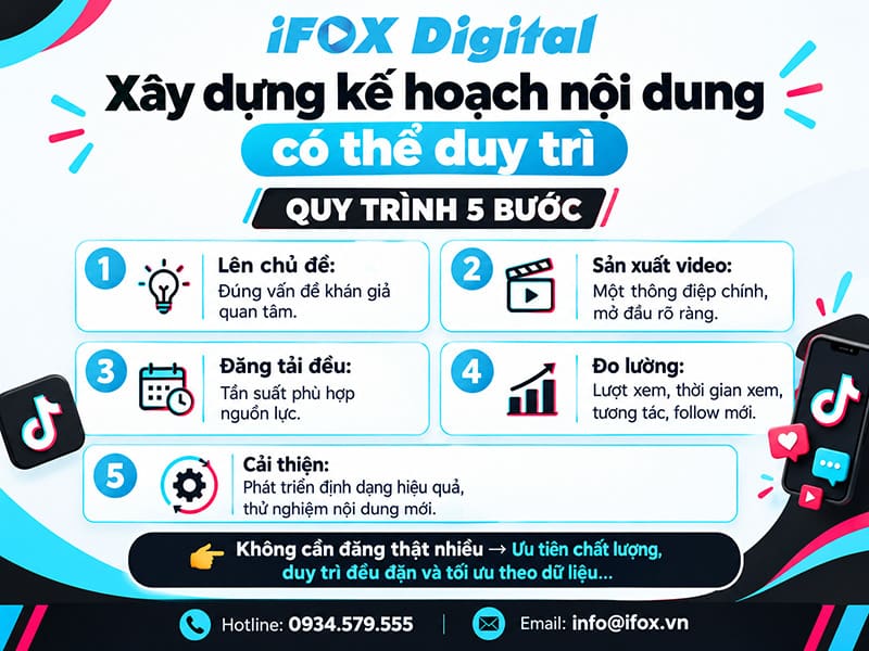 Xây dựng kế hoạch nội dung có thể duy trì