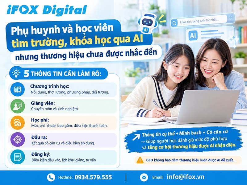 Phụ huynh và học viên tìm trường, khóa học qua AI nhưng thương hiệu chưa được nhắc đến